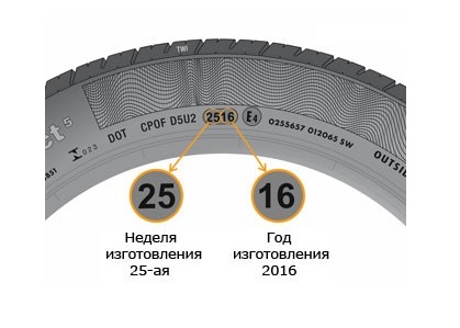 Как правильно подобрать б/у шины для своего авто из Америки? 3 Как правильно подобрать б/у шины для своего авто из Америки?